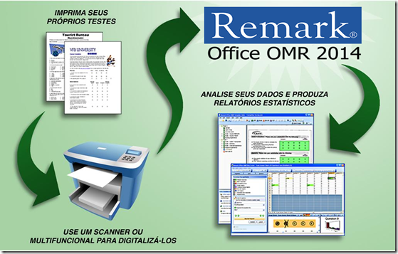 software_correção_automatica_provas_remark_office_omr_fluxo.fw