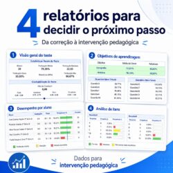 Relatórios de avaliação escolar do Remark Office para análise de desempenho, objetivos de aprendizagem e intervenção pedagógica