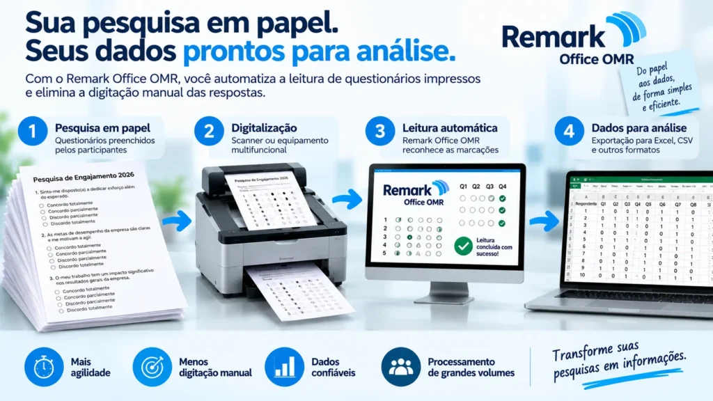 como automatizar pesquisas de engajamento e clima feitas no papel