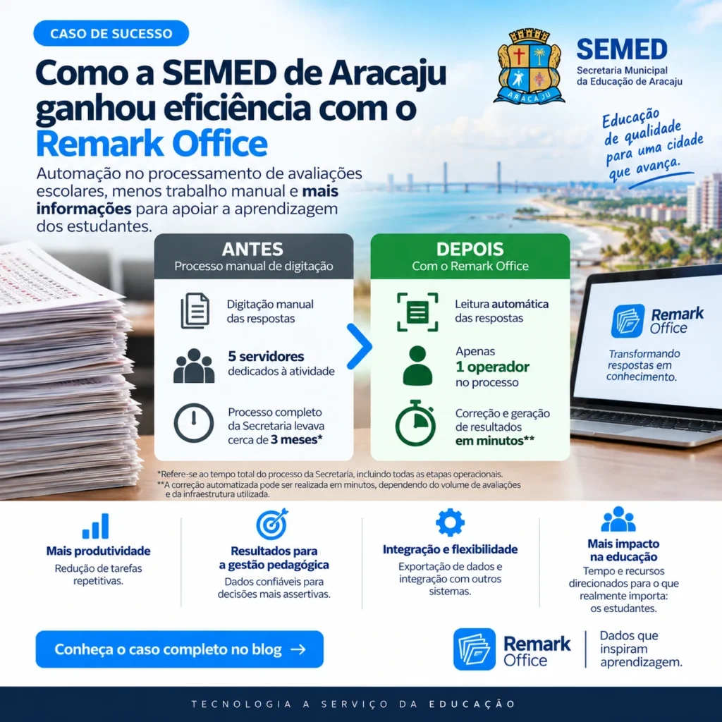 Caso de sucesso SEMED Aracaju: automação de avaliações escolares com Remark Office, reduzindo trabalho manual de cinco servidores para um operador.